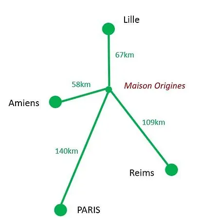 Maison Origines Pour 2 Personnes Heudicourt (Somme)